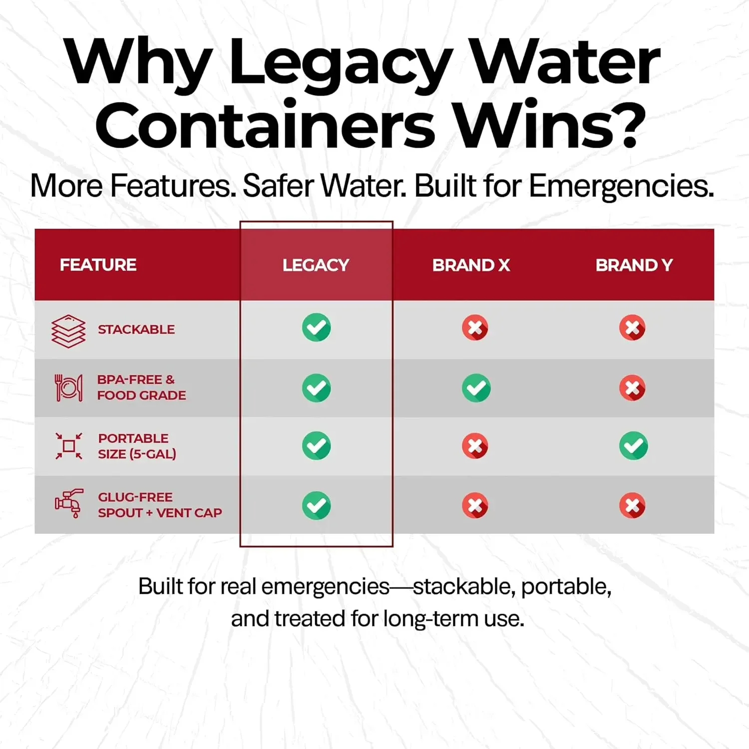 Контейнеры для хранения воды L – обзор и цена Food Storage For Long Term