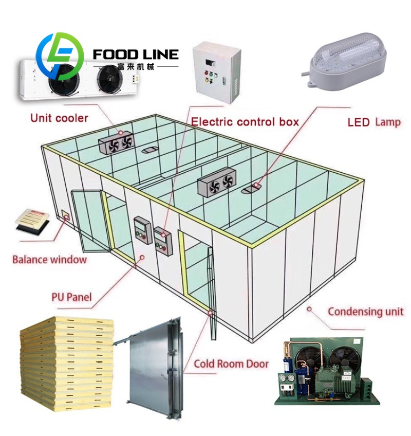 Фиксированная морозильная каме – обзор и цена Food Storage For Long Term
